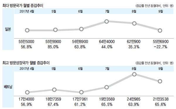 에디터 사진